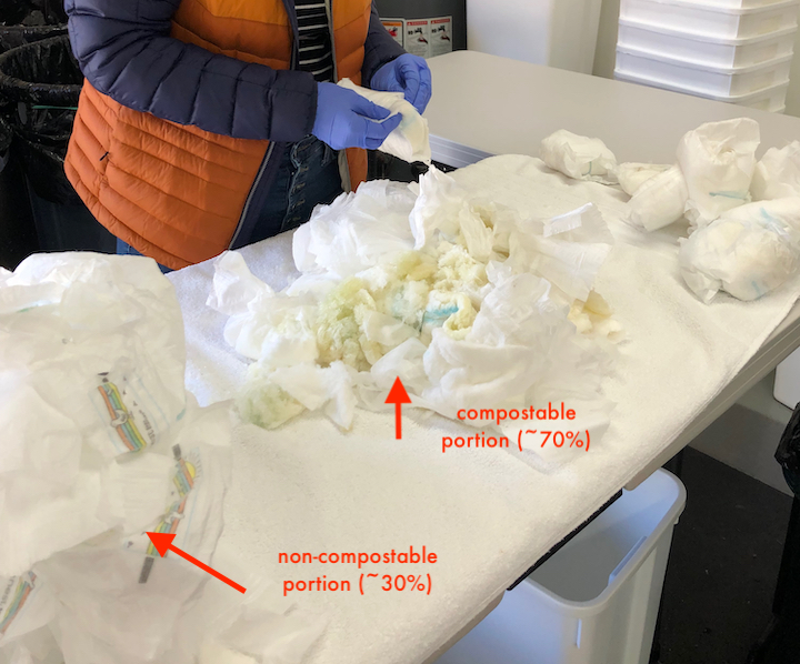 Diaper Stork employee Sarah test removing the non-compostable portions of 20 diapers.